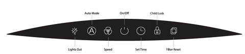 What are the controls on my H1000 unit?