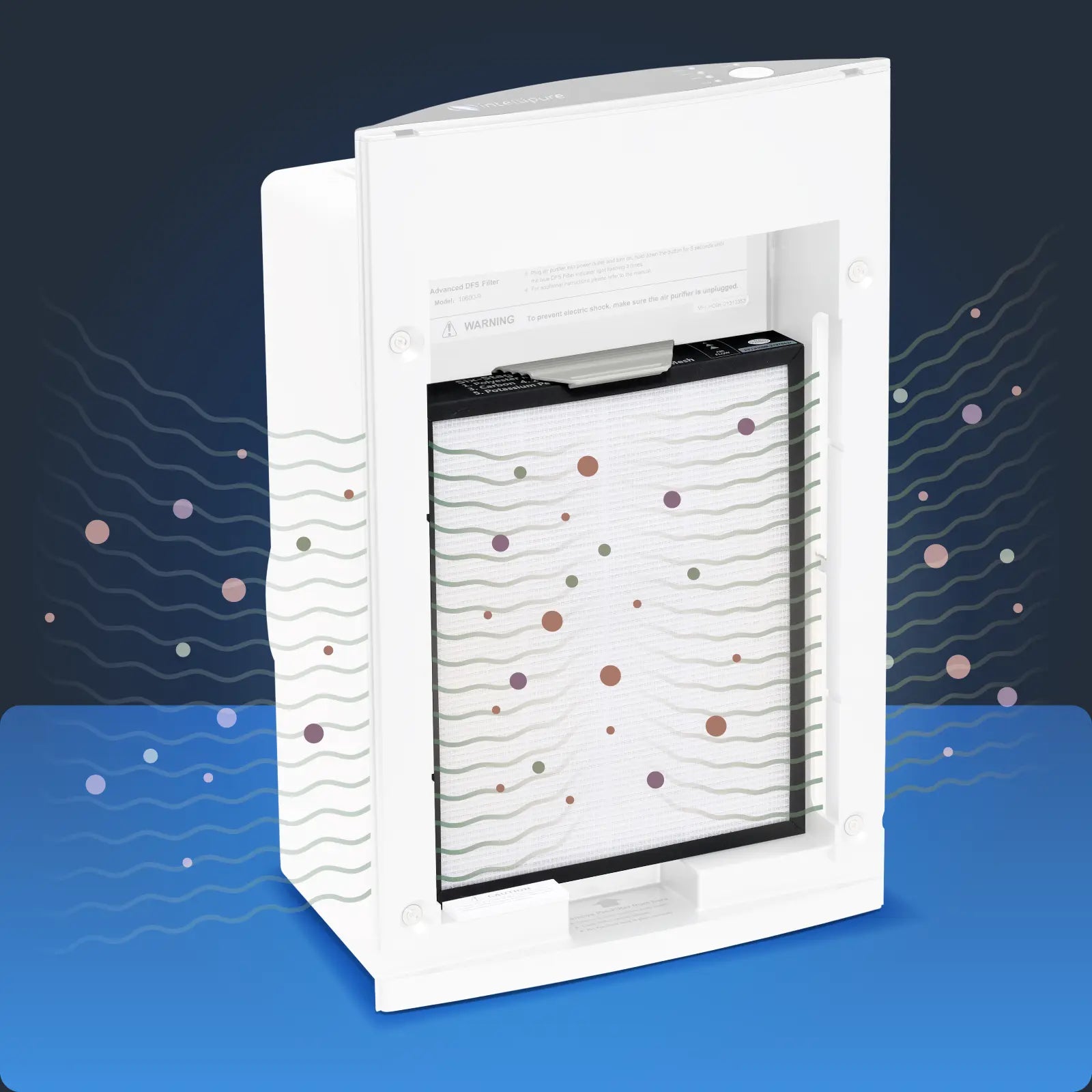 Annual Filter Set for Compact and Pro Series 500 Air Purifiers