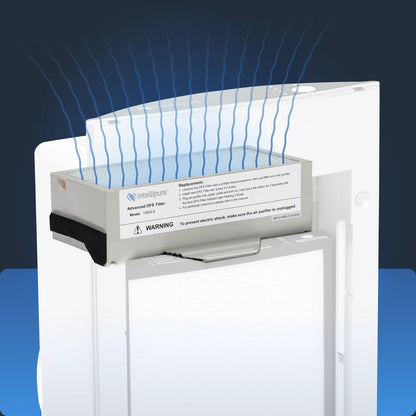 Main Filter Replacement for Compact & Pro Series 500 Air Purifiers